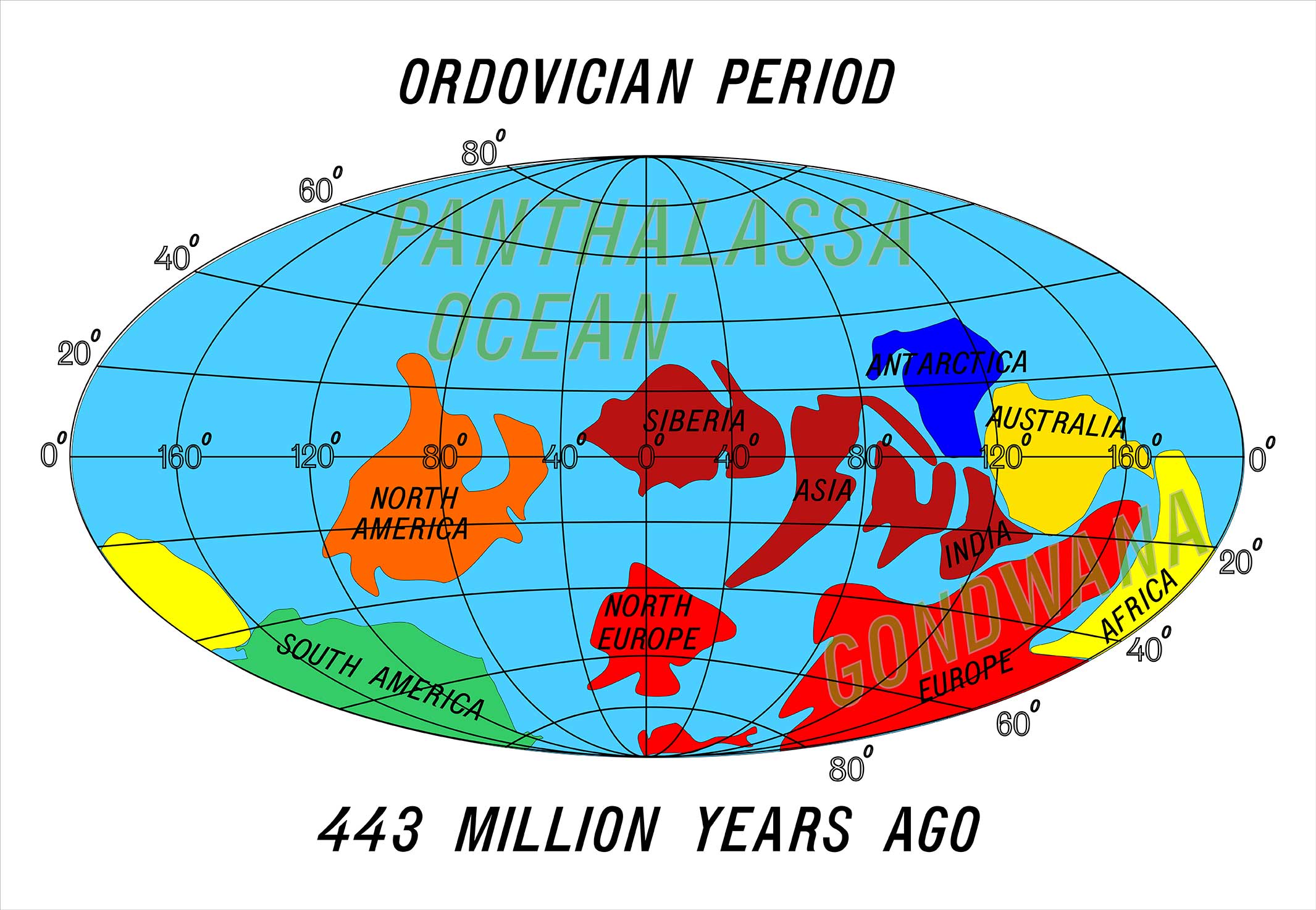 オルドビス紀の大陸と海洋